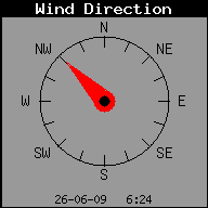 Current Wind Direction